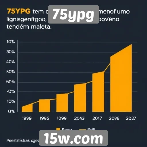 Estatísticas de crescimento do tráfego no 75ypg